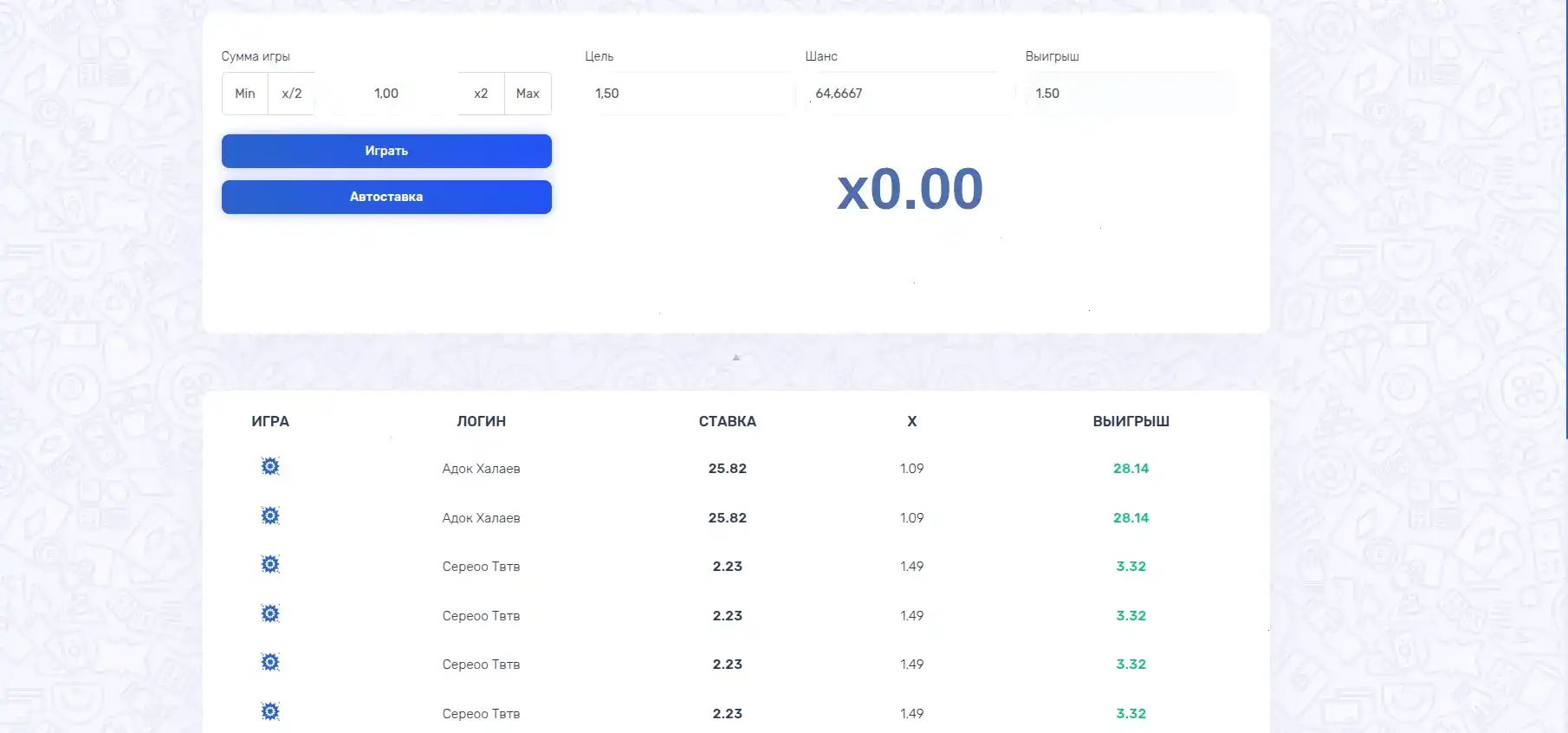 Крупный выигрыш на игровом автомате в Mad casino